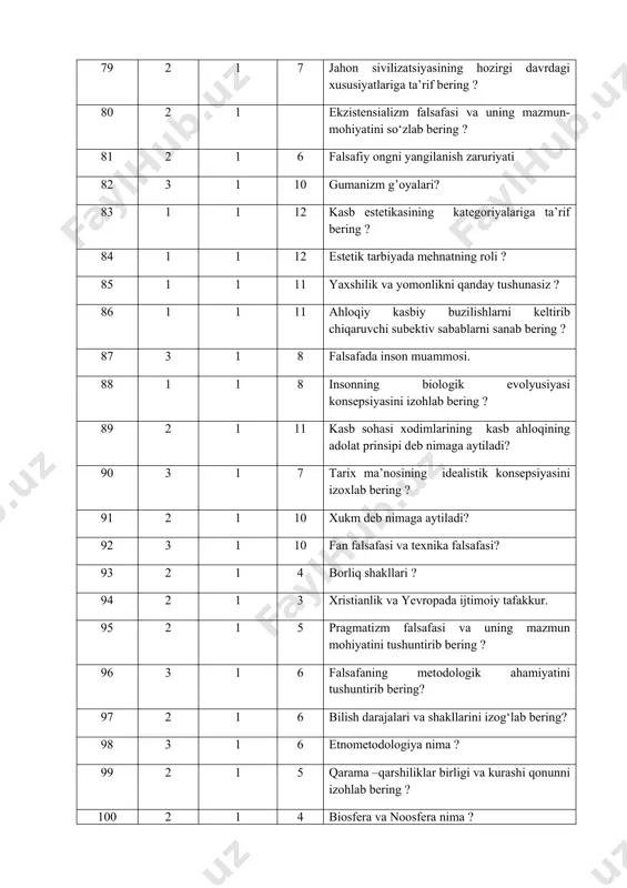 qarish debnimaga aytiladi ? 129 2 1 10 o’rta asrlar sharq falsafasi. 130 2 1 5 miqdor o‘zgarishlarning sifat o‘zgarishlariga o‘zaro o‘tish qonunini izohlab bering ? 131 2 1 7 hozirgi davrda integrallashgan falsafa fanning sohalarini sanab bering ? 132 1 1 7 ijtimoiy taraqqiyotni anglashda formatsion va sivilizatsion yondoshuvlarni munosabati tarixiy jarayonning birligi va turli-tumanligi. 133 2 1 1 falsafiy dunyoqarash o‘zgarishida ta’lim-tarbiya jarayonining ahamiyati. 134 3 1 3 antik dunyo va yunoniston falsafasining klassik davri. milet va eley maktablari. geraklit, pifagor va pifagorchilar. 135 2 1 2 diniy bag‘rikenglik va dunyoviy bilimlar takomili, ular o‘rtasidagi bog‘liqlik va aloqadorlik. imom buxoriy va imom termiziy buyuk hadisshunos olimlar. “al-jome’ as-sahih” asari. imom–ul–a’zam abu hanifa, imom moturudiy va burxoniddin almarg‘inoniy qarashlari: “al–hidoya” asari. 136 3 1 3 nemis milliy falsafasi, uning tarixiy ildizlari. v.gegel–nemis falsafasining yirik namoyondasi. feyerbax falsafasi. 137 2 1 4 ob’ektiv va sub’ektiv borliq tushunchalari. borliqning anorganik, organik …