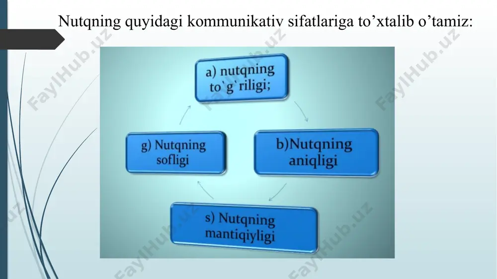 nutqning kommunikativ sifatlari - Page 3