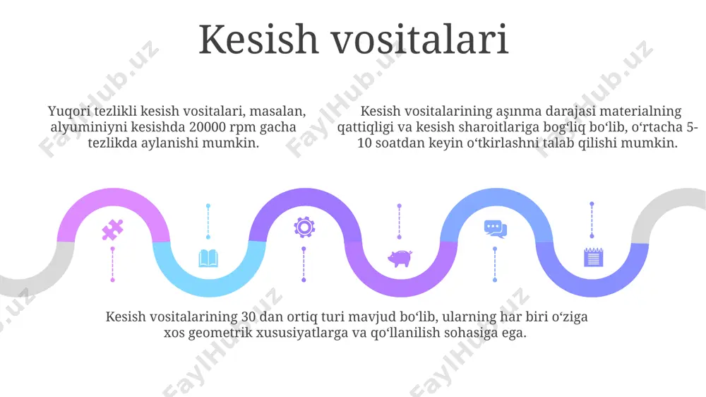 kesim, uning turlari, ifodalanishi - Page 5