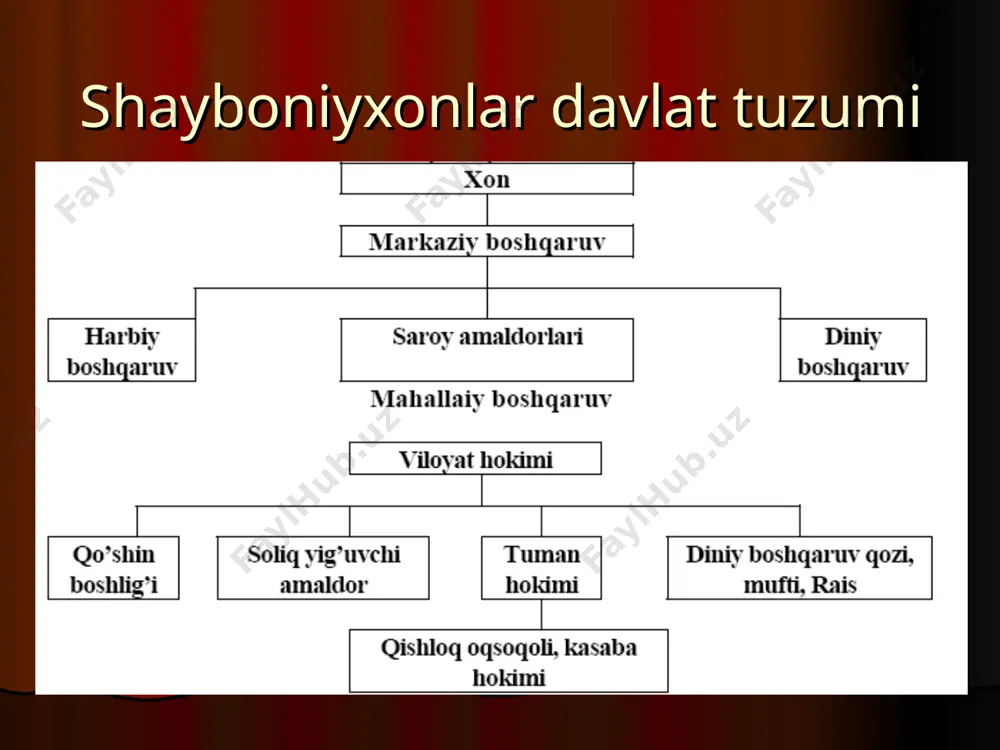 turkistonning uch xonlikka bo’linishi - Page 4