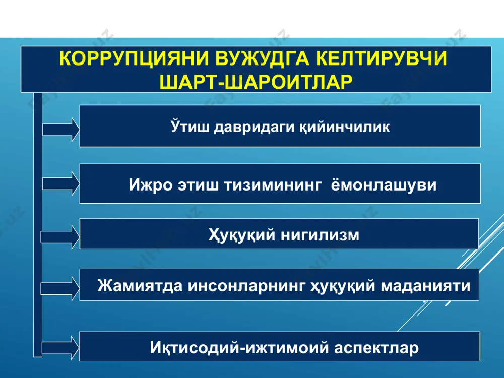 korruptsiya va uning ta'siri - Page 5