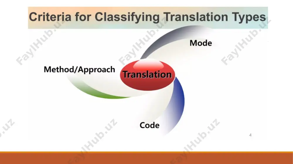 functional theories of translation - Page 5