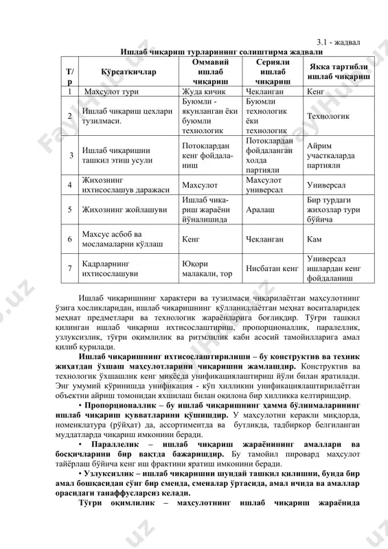 бўлганлиги сабабли, ишлаб чиқариш тури ва иш ўрнини таъминланиш коэффициенти орасида маълум боғланиш мавжуд. иш ўрнининг таъминлаш коэффициенти куйидагига тенг: (йирик серияли ишлаб чиқариш). шундай қилиб корхона ихтисослашуви бир турдаги махсулот ишлаб чиқариш кўламини белгилайди, бу эса ишлаб чиқариш турини аниқлайди. оммавий ишлаб чиқаришда корхоналар бир турдаги ва катта хажмдаги махсулотлар ишлаб чиқаришга ихтисослашади. серияли ишлаб чиқаришда махсулотнинг айрим турлари партиялаб ишлаб чиқарилади. партия миқдоридан келиб чикиб йирик серияли ва кичик серияли ишлаб чиқаришга ажратилади. якка тартибли (индивидуал) ишлаб чиқаришда йирик номенклатурадаги махсулотлар ишлаб чикарилади. ишлаб чиқариш турини характерловчи куйидаги солиштирма жадвални кўриб чикамиз (3.1-жадвал). 3.1 - жадвал ишлаб чиқариш турларининг солиштирма жадвали t/р кўрсаткичлар оммавий ишлаб чиқариш серияли ишлаб чиқариш якка тартибли ишлаб чиқариш 1 maхсулот тури жуда кичик чекланган кенг 2 ишлаб чиқариш цехлари тузилмаси. буюмли - якунланган ёки буюмли технологик буюмли технологик ёки технологик технологик 3 ишлаб чиқаришни ташкил этиш усули потоклардан кенг фойдала-ниш потоклардан фойдаланган холда …