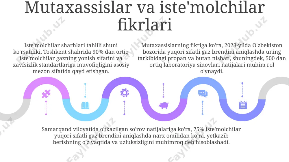 azprom" kompaniyasi mahsulotlariga 3 yillik kafolat beradi. sales 1st qtr 2nd qtr 100 0 sales 1st qtr 2nd qtr 100 0 sales 1st qtr 2nd qtr 100 0 davlat nazorati va sertifikatlash respublika miqyosida o'tkazilgan 2023-yilgi tekshiruvlar natijalariga ko'ra, 15 ta gaz ta'minoti kompaniyasining 80% dan ortig'i davlat nazorati talablariga to'liq javob berganligi tasdiqlangan. davlat standartlari, masalan, o‘zdst iso 9001:2015 ga muvofiqlikni tasdiqlovchi sertifikatlar, gazning sifatini va xavfsizlik talablariga javob berishini ko'rsatadi. bunday sertifikatlar toshkentdagi akkreditatsiyadan o'tgan laboratoriyalar tomonidan beriladi. gazning tarkibi va sifat ko'rsatkichlari bo'yicha 5 yil davomida olib borilgan davlat nazorati ma'lumotlariga ko'ra, samarqand viloyatida ishlab chiqarilgan gazning sifati yuqori bo'lganligi aniqlangan. atrof-muhitga ta'siri gazning yuqori sifatliligi, uning atrof-muhitga ta'siri jihatidan, metan (ch₄) emissiyasi darajasi bilan o'lchanadi; masalan, yevropa ittifoqi mamlakatlarida bu ko'rsatkich yiliga 1000 tonnadan kam bo'lishi kerak. sifatli gaz markalari, 50 km radiusdagi hududda havo ifloslanishi darajasiga ta'sirining minimalligi bilan ajralib turadi; bu esa atrof-muhitni muhofaza …