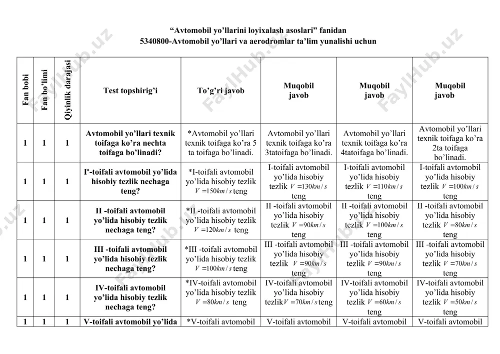 tezlik teng 1 1 1 halqaro davlat yo’llarining toifalari *i;ii va iii i;ii; iii;iv vav i i;ii; iii va iv 1 1 1 avtomobil yo’llarining ma’muriy tasnifi? *xalqaro, davlat va maxalliy axamiyatidagi xalqaro, davlat va viloyat axamiyatidagi davlat, viloyat va tuman axamiyatidagi xalqaro, viloyat va maxalliy axamiyatidagi 1 1 1 shnk 2.05.02-07 bo’yicha avtomobil yo’lllari nechta toifaga bo’linadi? *5 4 3 2 1 1 1 i va ii toifali yo’llarda yo’l to’shamasini mustaxkamligini xisoblashda qaysi xisobiy yuklama qabul qilinadi ? * 1 1 1 iii va iv toifali yo’llarda yo’l to’shamasini mustaxkamligini xisoblashda qaysi xisobiy yuklama qabul qilinadi ? * 1 1 2 yo’llar tasnifi bo’yicha avtomobil magistrallariga qaysi toifali yo’llar kiradi. *i a- toifali yo’llar kiradi iv-v toifali yo’llar kiradi ii-toifali yo’llar kiradi iii-toifali yo’llar kiradi 1 1 2 yo’llar tasnifi bo’yicha avtomobil magistrallariga qaysi toifali yo’llar kiradi. *i a- toifali yo’llar kiradi iv-v toifali yo’llar kiradi ii-toifali yo’llar …