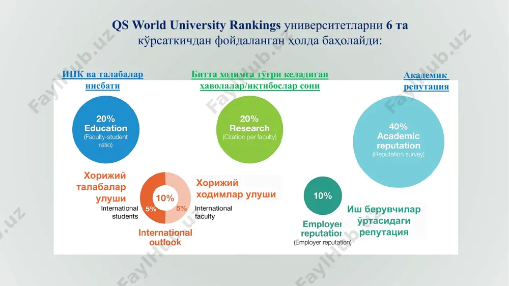 иллабус курс профиль курс катологи gpa баҳолаш тизими gpa (grade point average) қуйидаги формула ёрдамида ҳисобланади: gpa = б1 × к1 + б2 × к2 + … / (к1 + к2 + …) , бунда: б1, б2 – фанлар бўйича рақамларда ифодаланган якуний баҳолар; к1, к2 – фанга ажратилган синов бирликлари миқдори (кредитлар); корпоратив бошқарув йўналиши талабасини 1-семестрда олган баҳолари мисолида gpa ҳисоблаш 1-семестр 2-семестр gpa= фанлар номи ажратилган кредит миқдори олинган баҳолар корпоратив бошқарув 7.5 кредит 4 молиявий ҳисобот методологияси 7.5 кредит 4 бухгалтерия,ташкилотлар ва жамият 7.5 кредит 5 илмий тадқиқот методологияси 7.5 кредит 3 махсус фанларни ўқитиш методикаси 7.5 кредит 4 kредит миқдори олинган баҳо =4.1 gpa = 4.1 бу тизимнинг талабалар учун афзалликлари талабанинг бир мамлакат отмда олган дипломи бошқа бир мамлакат отмлари томонидан ҳеч қандай ортиқча хужаатларсиз тан олинади; бу тизимда танлов фанларнинг кўплиги иш беручи талабидан келиб чиқиб мутахасис таёрлаш имкониятини беради; ўқув дастури, маъруза, …