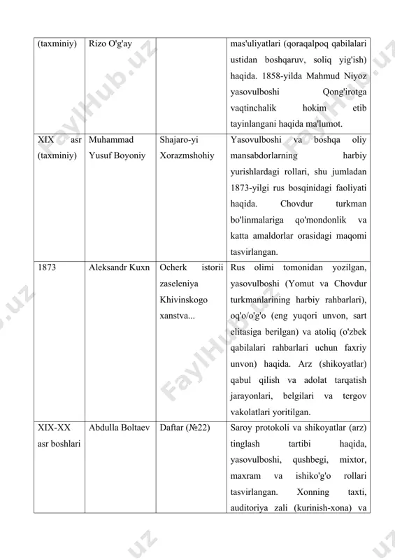 xix-xx asr boshlari abdulla boltaev daftar (№22) saroy protokoli va shikoyatlar (arz) tinglash tartibi haqida, yasovulboshi, qushbegi, mixtor, maxram va ishiko'g'o rollari tasvirlangan. xonning taxti, auditoriya zali (kurinish-xona) va saroy qo'riqchilari (shotirlar boshlig'i) haqida batafsil. yasovulboshi "maxfiy kotibiyat rahbarlari" sifatida ko'rsatilgan. yil muallif asar nomi qisqacha ma'lumot 1939 p.p. ivanov arxiv xivin xonlar. yangi manbalar markaziy osiyo xix asr tarixi uchun xiva xonligi arxiv hujjatlari tahlili, ma'muriy va iqtisodiy yozuvlar orqali saroy unvonlari (divon-i oli rahbarlari, munshilar) va markazlashgan boshqaruv tizimi haqida. xonlikning siyosiy va ijtimoiy tarixini o'rganish uchun asosiy manba sifatida ko'rsatilgan. 1989 n.a. baskakov titullar va unvonlar xiva xonligining ijtimoiy tuzumidagi roli saroy va ijtimoiy tuzumdagi unvonlar (qushbegi, yasovulboshi) va ularning ierarxiyasi haqida tahlil. sovet turkologiyasi jurnalida chop etilgan. 2017 noma'lum (moluch) xiva xonligini boshqarish masalalari xix asr birinchi choragida xiva xonligining boshqaruv tizimi, xon hokimiyati va oliy saroy mansablari (mixtor, qushbegi) haqida tahlil. rus imperiyasi bilan munosabatlar …