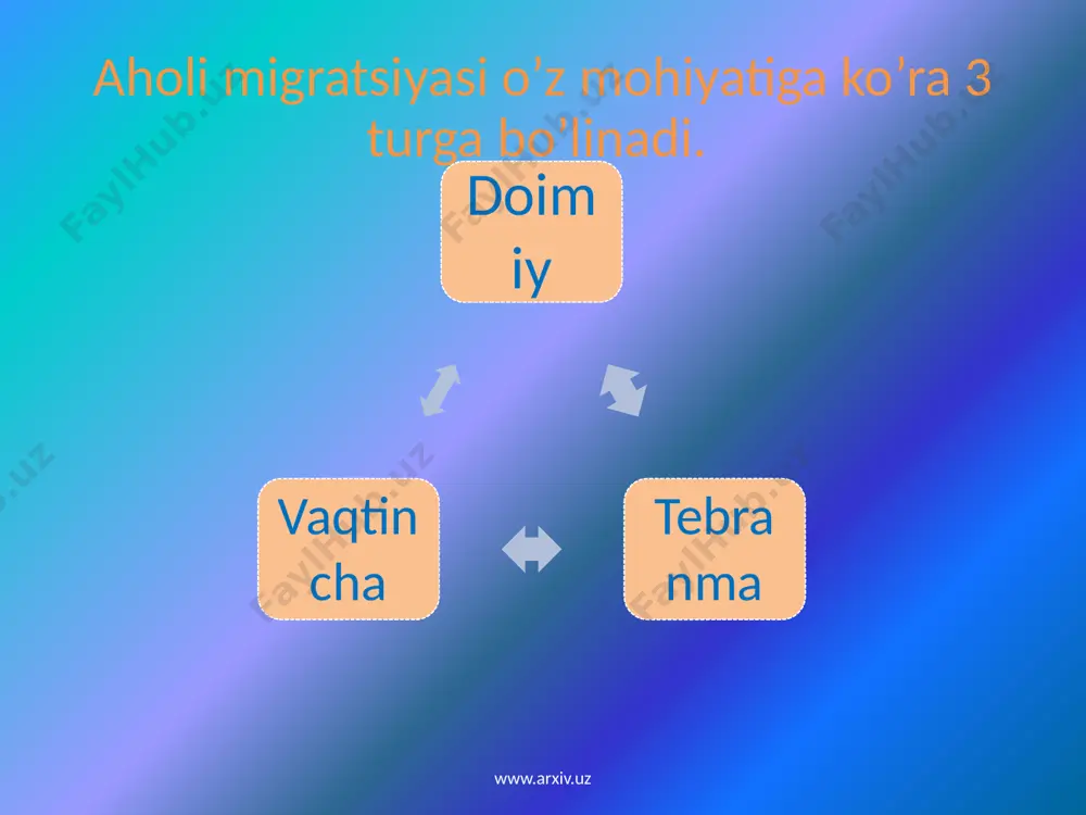 da, mamlakatdagi bo’sh ish o’rinlarini band bo’lganida va bilim saviyasini oshganda bilinmoqda. www.arxiv.uz 27 foydalanilgan adabiyotlar. 1. ,,aholi geografiyasi va demografiya’’ maruzalar matni.toshkent 2001-yil. 2. ,,demografiya asoslari’’ (maruzalar matni) toshkent 2001-yil. internet saytlari. 1. http/el.tfi.uz/pdf/ximumioq/uzl.pdf 2.http:/www.nuu.uz/faculties/geography/lk=ilm fam&ln=uz www.arxiv.uz
