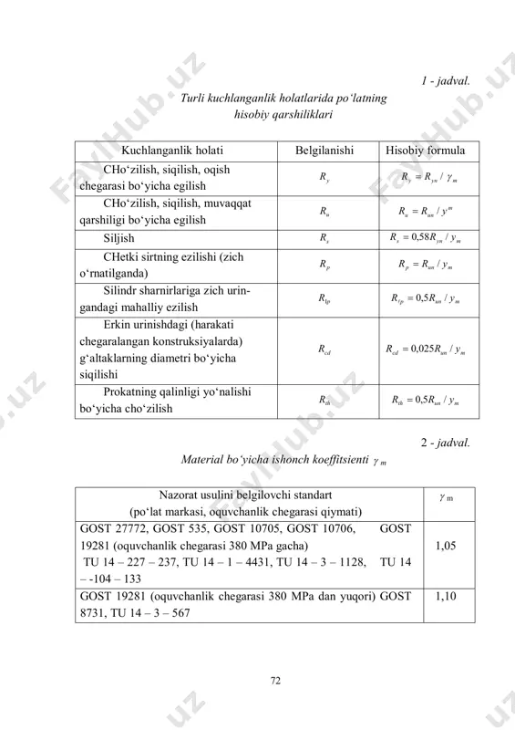 stiklik moduli e=2,0·105 mpa ni tashkil etadi. 72 1 - jadval. turli kuchlanganlik holatlarida po‘latning hisobiy qarshiliklari kuchlanganlik holati belgilanishi hisobiy formula cho‘zilish, siqilish, oqish chegarasi bo‘yicha egilish yr /yny rr  m cho‘zilish, siqilish, muvaqqat qarshiligi bo‘yicha egilish ur m unu yrr / siljish sr myns yrr /58,0 chetki sirtning ezilishi (zich o‘rnatilganda) pr munр yrr / silindr sharnirlariga zich urin- gandagi mahalliy ezilish pr munp yrr /5,0 erkin urinishdagi (harakati chegaralangan konstruksiyalarda) g‘altaklarning diametri bo‘yicha siqilishi cdr muncd yrr /025,0 prokatning qalinligi yo‘nalishi bo‘yicha cho‘zilish thr munth yrr /5,0 2 - jadval. material bo‘yicha ishonch koeffitsienti  m nazorat usulini belgilovchi standart (po‘lat markasi, oquvchanlik chegarasi qiymati)  m gost 27772, gost 535, gost 10705, gost 10706, gost 19281 (oquvchanlik chegarasi 380 mpa gacha) tu 14 – 227 – 237, tu 14 – 1 – 4431, tu 14 – 3 – 1128, tu 14 – -104 – 133 …