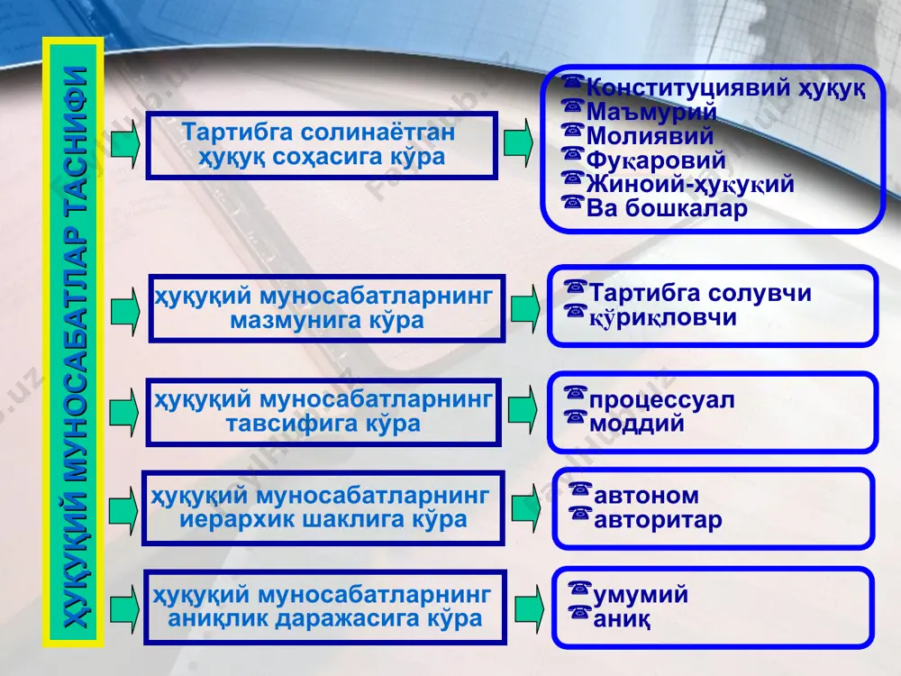 ҳуқуқий муносабатлар - Page 5