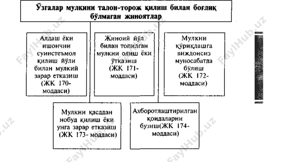 mulkka oid jinoyatlar - Page 4