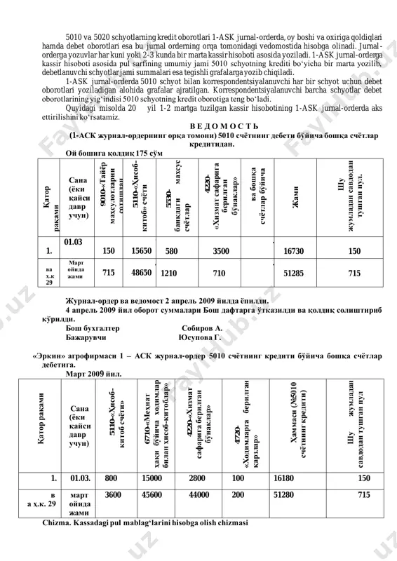 dan yoki tuzatishlarsiz to‘ldiriladi. kassa hujjatlarida tuzatishlarga (hatto izoh berib bo‘lsa ham) yo‘l qo‘yilmadi. kassa kirim va chiqim orderlari buxgalteriyada yil boshidan yil oxirigacha xronologik tartibda alohida raqamlab boriladi. barcha kassa kirim yoki chiqim orderlari kassaga berilgunga qadar buxgalteriyada kirim va chiqim kassa hujjatlarini qayd qilish daftari(ko-3 shakl)da ro‘yxatga olib boriladi. daftar odatda, kassa kirim va chiqim hujjatlariga ayrimda orderlarni bitta daftarda qayd etib borish mumkin, bunda daftar bir necha yil tutilishi mumkin, lekin undagi tartib nomerlari kassa ordurlari uchun yil boshidan belgilanadi. kirim va chiqim kassa orderlarini ular asosida pul olingan yoki berilganidan so‘ng kassir darhol imzolab, ilova qilingan: kirim hujjatlariga «olindi», chiqim hujjatlariga esa «to‘landi» deb, sanasini ko‘rsatib to‘rtburchak muhr (shtamp) qo‘yadi yoki qo‘lda yozadi. pullar kassadan shuningdek, ish haqi to‘lashda to‘lov vedomostlariga asosan ham beriladi. bunda kassa chiqim orderlari har bir pul qabul qilib oluvchi uchun tuzilmaydi. order vedomost bo‘yia haqiqatda to‘langan ish haqining umumiy summasiga yoziladi. …