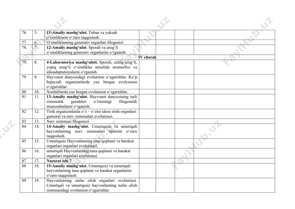 tfidu maktabi 11-sinf biologiya taqvim mavzu reja - Page 5