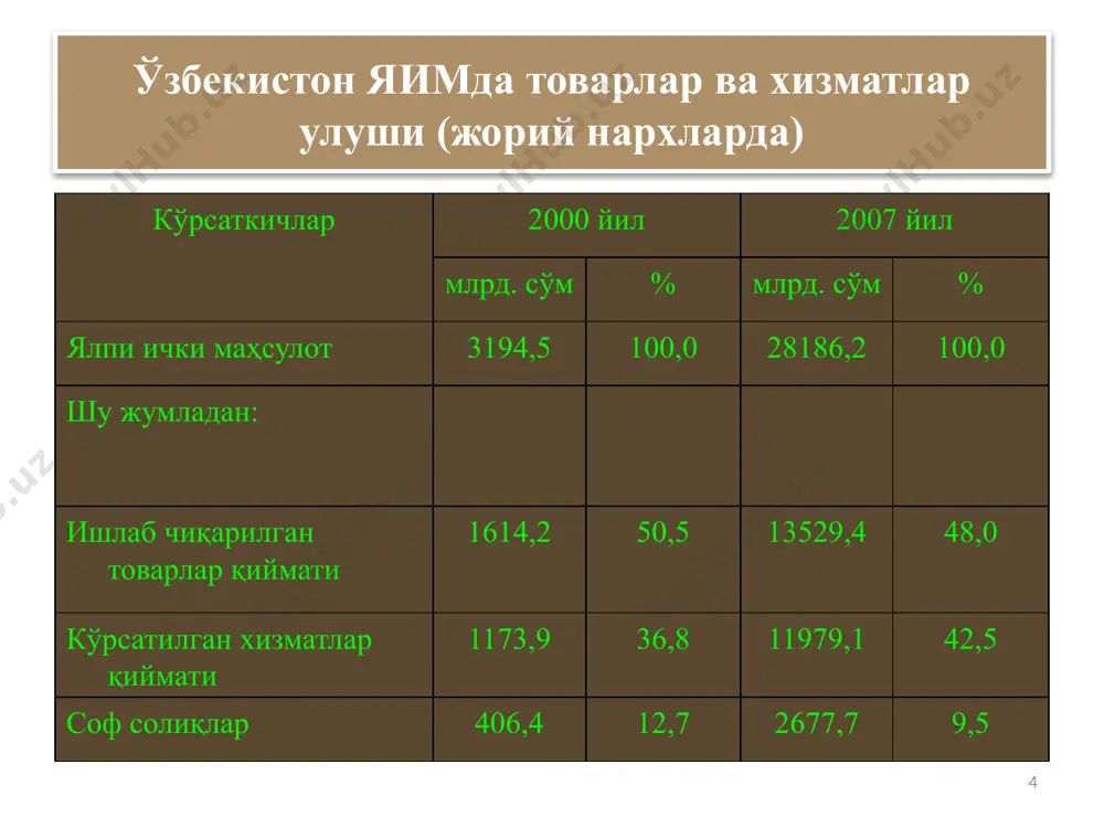 тор операцияларга асосланган, ишлаб чиқаришни машиналар ёрдамида ташкил этилувчи кооперация 19 фан-техника, технология ва ахборот тизимидаги ўзгаришларга қараб р.арон, ж.гелбрейт, у.ростоу ва бошқа олимлар жамият тараққиёти босқичларини уч босқичга: индустрлашишгача бўлган жамият, индустрлашган жамият, юқори индустрлашган ахборотлашган жамият улар индустрлашишгача бўлган жамиятнинг асосий белгилари қуйидагиларни кўрсатадилар: а) аҳолининг асосан қишлоқ хўжалиги билан бандлиги; б) қўл меҳнатининг ҳукмронлиги; в) меҳнат тақсимотининг жуда саёзлиги г) натурал хўжаликнинг ҳукмронлиги. 21 индустрлашган жамиятнинг асосий белгилари: а) ишлаб чиқаришнинг машиналашганлиги; б) саноатнинг фан-техника ютуқлари асосида ривожланиши, унда ишчилар сонининг кўпайиши; в) шаҳар аҳолисининг қишлоқ аҳолисига нисбатан тезроқ кўпайиши ва бошқалар. тараққиётнинг учинчи муҳим босқичи – юқори даражада индустрлашган жамиятнинг асосий белгилари: а) хизмат кўрсатиш соҳасининг юксак даражада ривожланиши; б) ишчи кучининг асосий қисми (60-70%) шу соҳада банд бўлиши; в) фаннинг бевосита ишлаб чиқарувчи кучга айланиши, фан ходимларининг ва малакали мутахассислар ролининг ошиши; г) иқтисодиётнинг ҳамма соҳаларида ва кундалик ҳаётда ахборот ва ҳисоблаш техникаларининг кенг қўлланилиши; …
