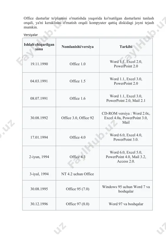 hqarish dasturi. · microsoft communicator (microsoft lync) — insonlar bilan har tomonlama muloqot qilishni tashkilashtiradigan dastur. · microsoft visio — biznes va texnik diagrammalar bilan ishlovchi dastur. · muqobil dasturlar: libreoffice draw, openoffice.org draw, yed grapth editor. · microsoft project — loyihalar bilan ishlovchi dastur. · microsoft query — ma'lumotlar omboridan ma'lumot oluvchi va ko'rib chiquvchi dastur. · microsoft onenote — qaydnomalar yozish uchun mo'ljallangan dastur. · microsoft groove — birgalikdagi ishni qo'llab quvvatlovchi dastur. · microsoft sharepoint designer — microsoft sharepoint tizimida dastur yaratish uchun vosita. · microsoft picture manager — rasmlar bilan ishlash. · muqobil dastur: openoffice.org draw. · microsoft document image writer — virtual printer. · microsoft diagnostics — microsoft officening zararlangan dasturlarini diagnostika qiluvchi va tuzatuvchi dastur. office dasturlar to'plamini o'rnatishda yuqorida ko'rsatilgan dasturlarni tanlash orqali, ya'ni keraklisini o'rnatish orqali kompyuter qattiq diskidagi joyni tejash mumkin. versiyalar ishlab chiqarilgan sana nomlanishi/versiya tarkibi 19.11.1990 office 1.0 word …