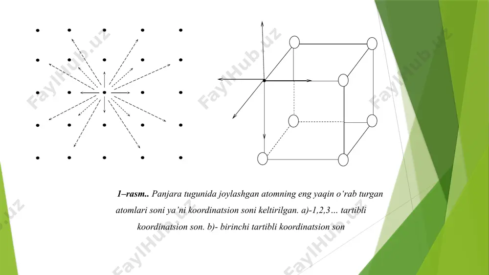eks (110) z o‘qiga parallel ammo, x va y o‘qlarini bir xil masofada kesgan bo‘lsa bunday tekisliklarni ifodalanishi quyidagi rasmdagidek ko‘rinishga ega bo‘ladi. xuddi shunday (011) yoki (101) ham mavjud bo‘ladi. 4–rasm. kristall panjaraning a- (110), b- (011), d- (101) teksliklarida kesishganda fazodagi holati. agar tekislikni uchala koordinata o‘qi x, y, z ni bir xil masofada kesgan bo‘lsa, bunday tekislik (111) bilani fodalanadi. 5–rasm. kristall panjaraning koordinata o‘qlarini musbat a- (111) va manfiy tomondan b- 111111 teksliklarida kesishganda fazodagi holati. a) b) agar tekisliklar koordinata o‘qlarining manfiy tomonini kesgan bo‘lsa, unda ularning indekslarining ustiga manfiy belgisi qo‘yiladi. masalan x o‘qining manfiy qiymatini kesgan tekislik (h,k,l ) yoki x, y, z o‘qlarining manfiy qiymatlarini kesgan tekislikni (hˉ, kˉ, lˉ ) deb belgilanadi. shunday qilib miller indekslari yoki belgilari kristall panjaradagi har xil tekisliklar joylashishini ko‘rsatadi. odatda kristall o‘stirilayotganda oldindan qanday tekislik va yo‘nalish bo‘yicha o‘stirishi aniqlanadi va shunga mos yo‘nalishga ega …