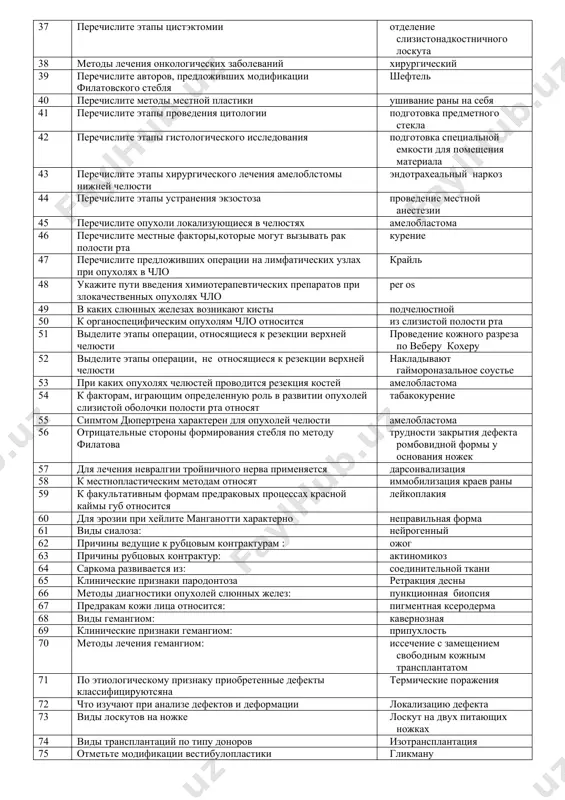 синуслифтинг 27 ранние общие осложнения при дентальной имплантации: обморок 28 ранние внутриоперационные местные осложнения при дентальной имплантации: отлом кортикальной стенки кости 29 ранние местные послеоперационные осложнения при дентальной имплантации: послеоперационный отёк 30 поздние осложнения после дентальной имплантации: мукозит 31 какие заболевания могут привести к сужению предверия полости рта ожог полости рта кислотой 32 к консервативным методам лечения рубцовой контрактуры относятся парафинотерапия 33 к консервативным методам устранения рубцовой контрактуры вакуумтерапия 34 что относится к предраковым заболеваниям слизистой оболочки и кожи пигментная ксеродерма 35 перечислите методы диагностики онкологических заболеваний рентген 36 что относится к одонтогенным опухолям амелобалстома 37 перечислите этапы цистэктомии отделение слизистонадкостничного лоскута 38 методы лечения онкологических заболеваний хирургический 39 перечислите авторов, предложивших модификации филатовского стебля шефтель 40 перечислите методы местной пластики ушивание раны на себя 41 перечислите этапы проведения цитологии подготовка предметного стекла 42 перечислите этапы гистологического исследования подготовка специальной емкости для помещения материала 43 перечислите этапы хирургического лечения амелоблстомы …