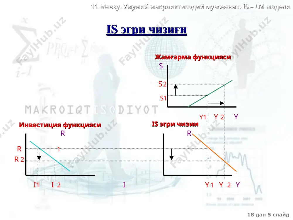 is - lm модели - Page 5