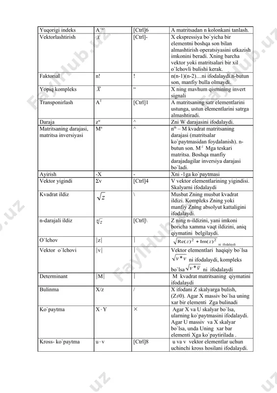 chining qiymati (massiv elementi, matritsa ustuni)ni o`zlashtiradi. ■ ( ■ a ( b + c mi,j ( 5 m ( v faqat programmalar blokida ko`rinadigan o`zgaruvchining qiymatini o`zlashtiradi. sonli belgilarni hisoblash ■ = ■ [■] a = 23.45 l = 34.56 m f(x) = 21 vi = 5 birinchi operanda yozilgan sonli belgilarni, o`zgaruvchi ifoda va funksiyalarni hisoblaydi va ekranda ikkinchi operandga chiqaradi. aylana qavslar (x) ` operatorlar guruhi quyi indeks an [ massivning indeksli elimenti yuqorigi indeks a [ctrl]6 a matritsadan n kolonkani tanlash. vektorlashtirish [ctrl]- x ekspressiya bo`yicha bir elementni boshqa son bilan almashtirish operatsiyasini utkazish imkonini beradi. xning barcha vektor yoki matritsalari bir xil o`lchovli bulishi kerak. faktorial n! ! n(n-1)(n-2)…ni ifodalaydi.n-butun son, manfiy bulla olmaydi. yopiq kompleks “ x ning mavhum qismining invert signali transponirlash at [ctrl]1 a matritsaning satr elementlarini ustunga, ustun elementlarini satrga almashtiradi. daraja zw ^ zni w darajasini ifodalaydi. matritsaning darajasi, matritsa …