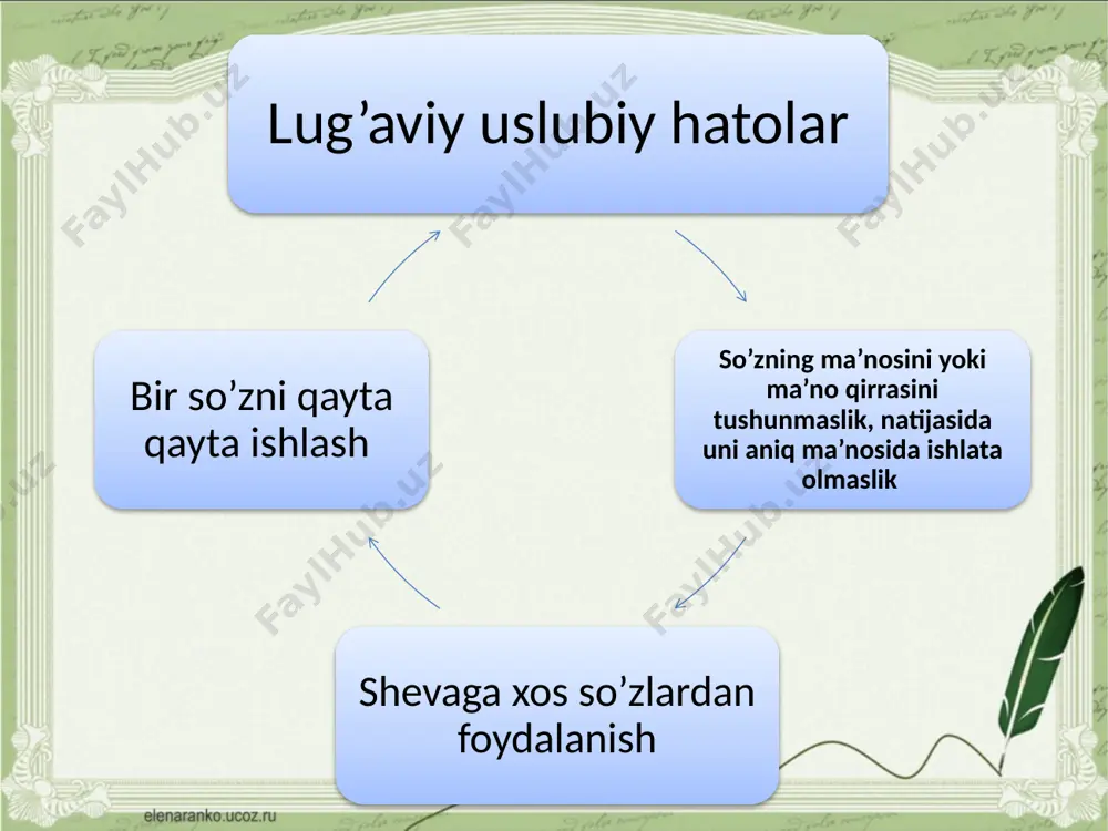 boshlang'ich sinf o'quvchilarini insho yozishga o'rgatish - Page 5