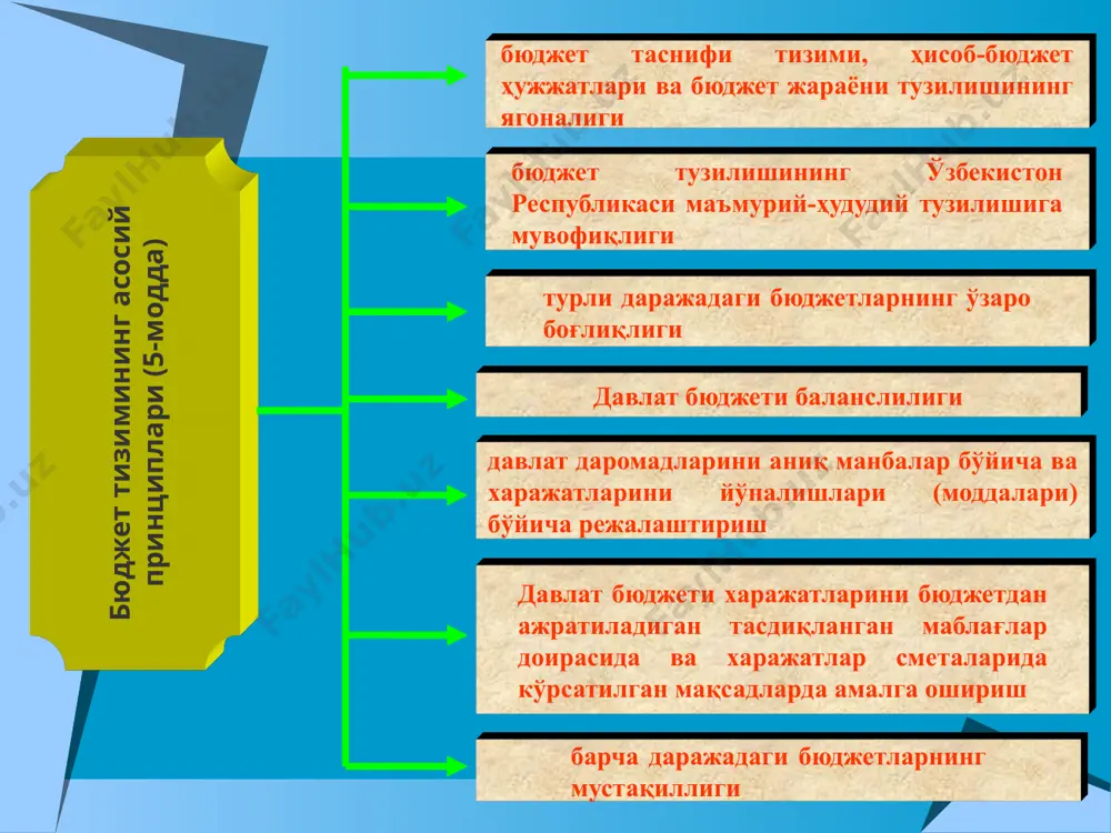 масаларининг режалаштириш ва лойиҳалаштириш; омонатларни суғурталаш корпорацияси устидан назорат ва ҳоказо. мвнинг ички функциялари бюджет бюроси бюджет тизимини режалаштириш, тузиш ва жамлаш, ҳисоблар тизими ва бухгалтерия тизимини ташкил этиш. солиқ бюроси солиқлар ва солиқ тушумларининг истиқбол кўрсаткичларига доир тизимларни режалаштириш ва лойиҳалаштириш божхона ва тариф бюроси божхона божлари, божхона божларига доир халқаро келишувларни режалаштириш ва лойиҳалаштириш, божхона операциялари устидан назорат, божхона статистикасига оид тизимларни режалаштириш ва лойиҳалаштириш ва ҳок. мвнинг ички функциялари (давоми) молиявий бюро ғазна, давлат қарзларини бошқариш, маҳаллий облигациялар, тангаларни зарб этиш, молиявий инвестиция ва қарз бериш дастури, миллий бойлик, тамаки саноати, туз саноати, япония банки фаолиятининг тўғри бошқарувини ва ташкил қилинишини суғурталаш ва ҳоказо. халқаро бюро хориж валютасини айрибошлаш, халқаро монетар тизимлар ва уларнинг барқарорлигига доир масалаларни текшириш, режалаштириш ва лойиҳалаштириш; тўловлар мувозанатини мувофиқлаштириш; махсус хорижий валюта ҳисоб рақамларини бошқариш; хорижий валюта айирбошлаш курсига доир, халқаро ташкилотларнинг иқтисодий ҳамкорлик ва ривожланиш масалаларига доир; хорижга бериладиган қарзлар ва …