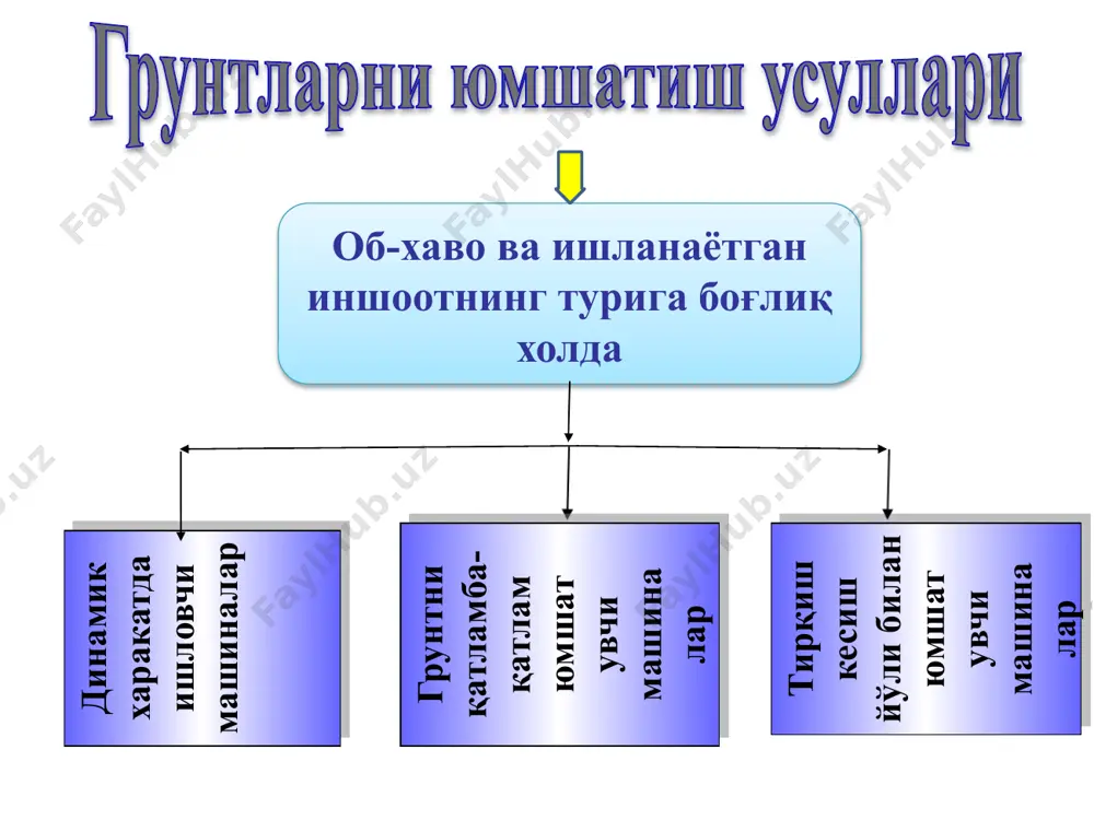 qattiq gruntlarni yumshatkich mashinalari - Page 4