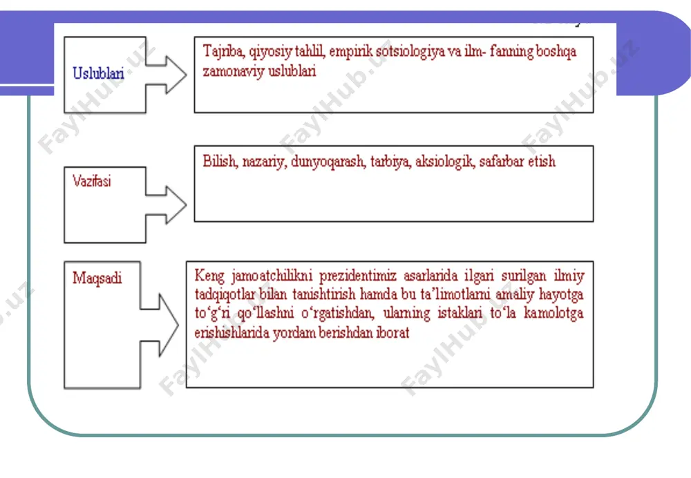 demokratiyaning liberal modeli - Page 5