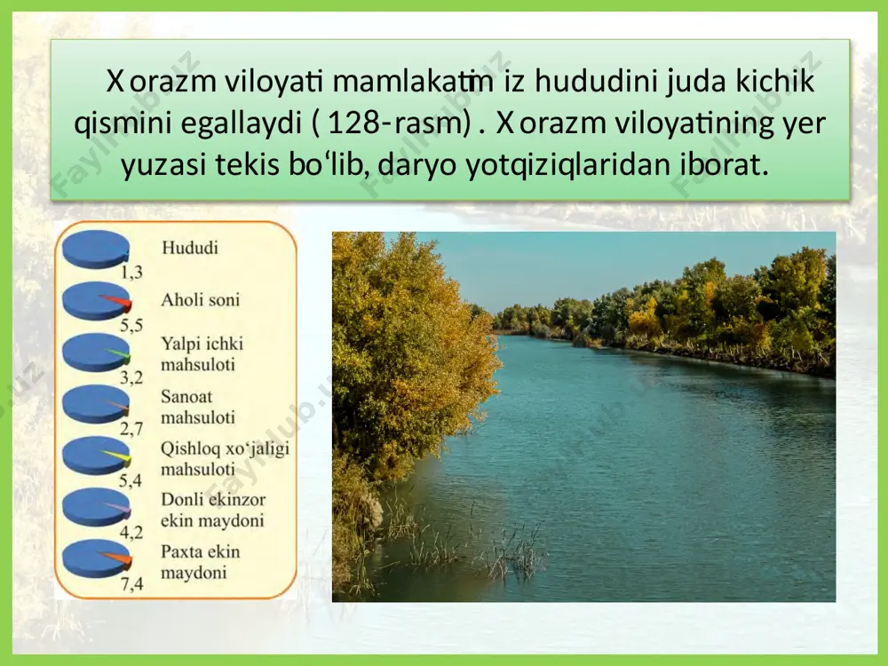 iy-ma’rifiy muassasalar, janubiy qismida esa ishlab chiqarish korxonalari joylashgan. shaharda urganch davlat universiteti, toshkent axborot texnologiyalari universiteti va toshkent tibbiyot akademiyasining filiallari bor. xiva viloyatdagi qadimiy, milliy me’morchilik yodgorliklariga boy shahardir (130-rasm). xiva badiiy hunarmandchilikning muhim markazidir. bu yerda yog‘och va toshlarga naqsh solish, zargarlik, naqqoshlik, kashtachilik, miskarlik va kulolchilikdagi ajoyib mahorat avloddan avlodga o‘tib kelmoqda. xiva mashhur o‘zbek matematigi, astronomi va geografi muhammad ibn muso al-xorazmiyning vatanidir. ? 1. pillachilik, sholikorlik va chorvachilik qaysi tumanlarda yaxshi rivojlangan? buni yozuvsiz xaritada belgilang. 2. urganch bilan xivani qiyosiy ta’riﬂang. 3. tabiiy sharoitning iqtisodiyotga ta’siri yaqqol namoyon bo‘layotganiga misollar keltiring. foydalanilgan adabiyotlar: p. musayev, j. musayev – geogragfiya (o‘zbekiston ijtimoiy-iqtisodiy geografiyasi) – umumiy o‘rta ta’lim maktablarining 8-sinfi uchun darslik – “sharq” nashriyoti – toshkent – 2019 / www.eduportal.uz © internet manbalari: www.uzbekistan.travel www.alsanarkand.com www.sud.uz www.eduoportal.uz www.wikipedia.org www.effect.uz www.m.kun.uz www.xs.uz www.kun.uz www.silkadv.com www.tourlib.net www.pinterest.com www.old.uza.uz © internet manbalari: www.agro-olam.uz www.youtube.com www.centralasia-travel.com www.people-travels.com www.uz.sputniknews.ru …