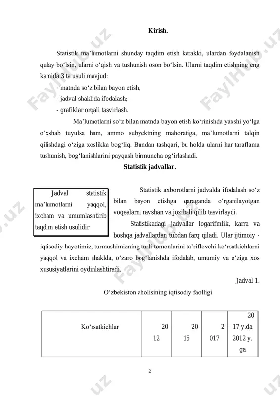 5 9 9,6 10 0,1 ishsizlik darajasi (%) 0,4 6 0,4 5 0 ,4 87, 0 manba: o‘zbekiston respublikasining ijtimoiy va iqtisodiy rivojlanishining asosiy ko‘rsatkichlari. statistik to‘plamlar : 1995 y. 22 - bet, 1998 y. 55-57-betlar, 2000y. 9 va 59-betlar. demak, o‘zbekiston aholisi, uning mehnatga qobiliyatli va iqtisodiy faol qismi yil sayin ko‘payib bormoqda. ammo umumiy aholi o‘sish sur’atiga nisbatan mehnatga qobiliyatli kishilar soni tezroq ko‘paymoqda va unga nisbatan iqtisodiy faol aholi soni esa biroz sekin ortmoqda. natijada aholining mehnatga layoqatlik darajasi o‘sishi bilan bir qatorda iqtisodiy faollik darajasi biroz pasayish tendensiyasiga ega. 4 jadvallar yotiq va tik to‘g‘ri chiziqlar kesilmalaridan tuzilgan geometrik shakl bo‘lib, qator va ustunlardan tarkib topadi. ularda o‘rganilayotgan obyektlar va ularning ko‘rsatkichlari joylashtiriladi. har bir qator va ustun o‘z nomiga, jadval esa umumiy sarlavhalarga ega bo‘lib, bular jadvalning asosiy unsurlari hisoblanadi. agarda jadval qatorlari va ustunlari o‘z nomlariga hamda umumiy sarlavhaga ega bo‘lib, sonlar bilan to‘ldirilmagan …