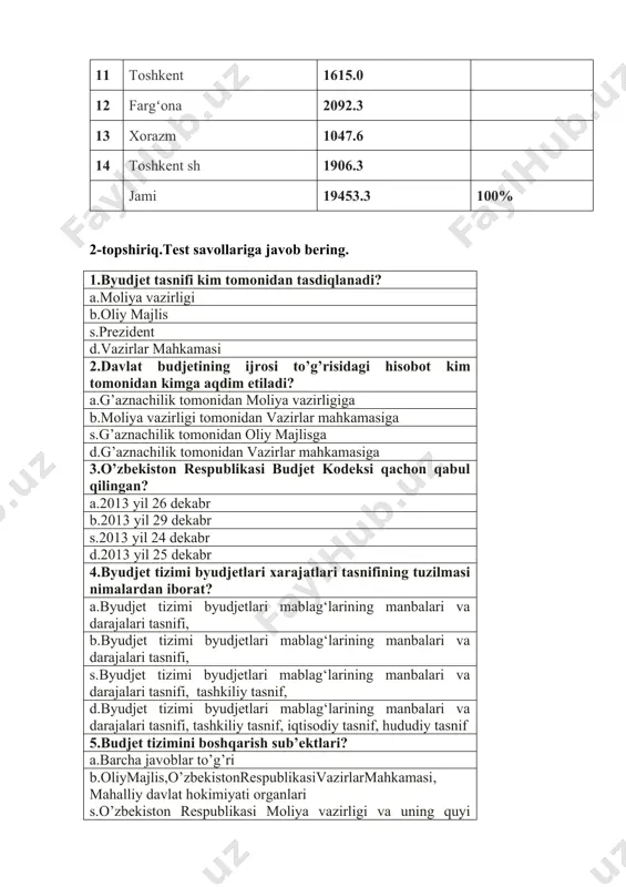 tasnifi, tashkiliy tasnif, d.byudjet tizimi byudjetlari mablag‘larining manbalari va darajalari tasnifi, tashkiliy tasnif, iqtisodiy tasnif, hududiy tasnif 5.budjet tizimini boshqarish sub’ektlari? a.barcha javoblar to’g’ri b.oliymajlis,o’zbekistonrespublikasivazirlarmahkamasi, mahalliy davlat hokimiyati organlari s.o’zbekiston respublikasi moliya vazirligi va uning quyi organlari; d.o’zbekistonrespublikasimoliyavazirligig’aznachiligi, markaziybank, 6.o‘zbekiston respublikasi byudjet tasnifini qo‘llash bo‘yicha yo‘riqnoma qachon va qaysi raqam bilan ro‘yxatga olingan? a.2010-yil 22-dekabrda 2169-raqami; b.2010-yil 11-oktyabrda 2146-raqami; s.2010-yil 20-avgustda 2164-raqami; d.2010-yil 23-dekabrda 2144-raqami 7.davlat byudjeti xarajatlari tasnifini ko‘rsating a.mablag‘larning manbai va byudjet darajasi, hududiy, vazifa jihatdan, iqtisodiy, tashkiliy; b.kommunal xarajatlar, ishlab chiqarish xarajatlari; s.ishlab chiqarish, noishlab chiqarish; d.vazifa jihatdan, iqtisodiy, tashkiliy. 8.byudjet tasnifi nima? a.davlat byudjeti tuzilmasiga kiruvchi byudjetlar daromadlari, xarajatlarini va taqchillikni moliyalashtirish manbalarini guruhlash b.davlat byudjeti daromadlari va xarajatlarini ularning turlari va manbalariga ko‘ra guruhlash s.byudjet tizimiga kiruvchi byudjetlarni ularning bo‘ysunuviga ko‘ra guruhlash d.quyi byudjetlarga beriladigan moliyaviy yordam turlarini guruhlash 9.byudjet kodeksining nechanchi moddasida byudjet tasnifiga ta’rif berilgan? a.3-moddasida b.18-moddasida s.19-moddasida d.17-moddasida 10.byudjet tasnifining asosiy tamoyillari …