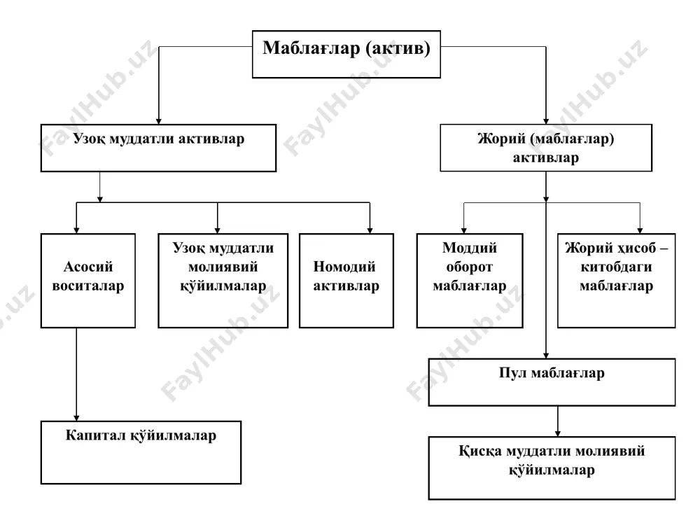 уддатда тузилиб турилади. тугатиш баланси корхона фаолиятини тугатиш санасида мол-мулк ва унинг манбалари ҳолатини тавсифлаш учун тузилади. тугатиш баланси асосида тугатиш комиссияси корхонанинг тугатилиш пайтидаги кредиторлик ва дебиторлик қарзлари суммасини белгилайди, сўнгра кредиторлар билан ҳисоб-китоб қилади, кейин корхонани ташкил этиш чоғида муассислар томонидан устав капиталига киритилган бадалларни қайтаради. сўнгра корхона мол-мулкининг қолганини унинг муассислари ўртасида тақсимлайди, яъни барча узил-кесил ҳисоб-китобларни амалга оширади. тугатиш балансида хўжалик субъектининг активлари тугатиш комиссияси баҳосида, яъни улар сотилиши мумкин бўлган баҳода акс эттирилади. олиниши умидсиз қарзлар ва зарарлар тугатиш балансига киритилмайди. бўлиш баланслари йирик корхонанинг бир неча майда корхоналарга бўлиниш вақтига ёки шу корхонанинг бир ёхуд бир неча таркибий бўлинмасини бошқа корхонага бериш вақтига тузилади. баъзи ҳолларда бу баланс бериш баланси ҳам деб юритилади. бирлаштириш баланси бир неча корхоналар битта балансга бирлашганида тузилади. брутто-баланс — тартибга солувчи моддаларни ўз ичига олувчи балансдир. воситаларнинг ҳақиқий қийматини (таннархи ёки қолдиқ қийматини) аниқлашда суммалар бошқа моддалар суммаларидан чегириладиган …