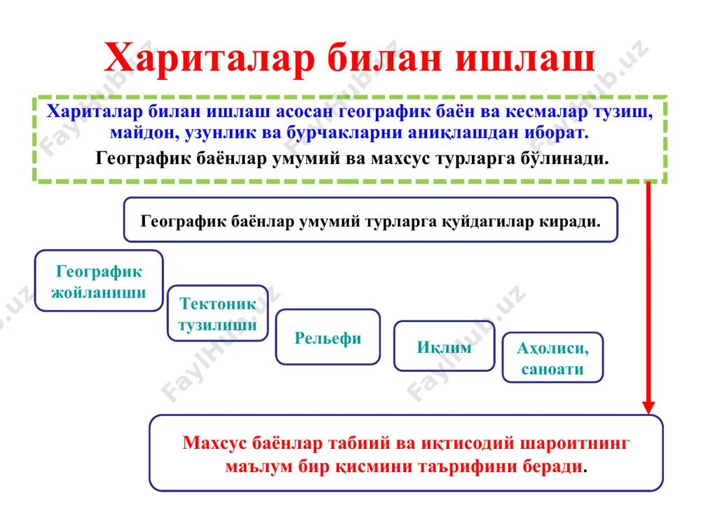 tabiatshunoslik fanining ta'limiy vositalari - Page 5