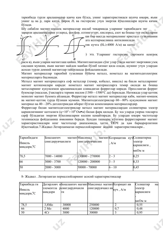 р хоссаларини баҳолаш учун қўлланиладиган характеристика бўлиб, wм=(вdнd/2) м кўринишда ифодаланади, бунда вd— солиштирма ҳажмий энергиянинг максимал қийматига мос келувчи индукция тл ; нd - солиштирма ҳажмий энергиянинг максимал қийматига мос келувчи магнит майдон кучланганлиги, а/м. очиқ магнит учли магнитсизланиш эгри чизиғи 1 ва солиштирма магнит энергия эгри чизиги 2 43-расмда тасвирланган. чизиы 1 индукциянинг маълум вd қиймати ва унга мос нd магнит майдон кучланганлигида доимий магнитнинг солишти рма ҳажмий энергияси максимал wм қийматга эришади. бу энергия доимий магнитнинг ҳажм бирлигига нисбатан унинг қутблари орасидаги тирқишда ҳосил бўлган энг катта энергиядир. wм нинг сон қиймати қанча катта бўлса, магнит- қаттиқ материал шунча яхши ва демак ундан тайёрланадиган доимий магнит шунча яхши магнит ҳисобланади. 7. магнит материаллар таснифи магнит майдонда ўзини тўтишига қараб магнит материаллар икки гуруҳга бўлинади: магнит-юмшоқ ва магнит-қаттиқ материаллар. магнит-юмшоқ материаллар ўзининг бошланғич ва максимал магнит сингдирувчанлигининг катта экани ва коэрцитив куч қийматининг кичик экани (нс  4000 …