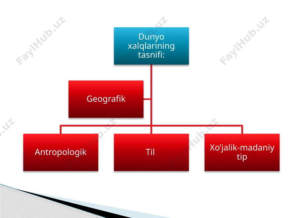 geografik klassifikatsiya - Page 3