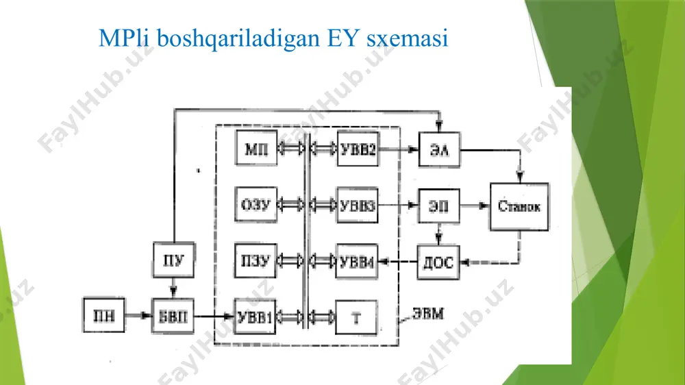 o’zgaruvchan tok elektr yuritmalarning mikroprotsessorli boshqarish tizimlari - Page 5