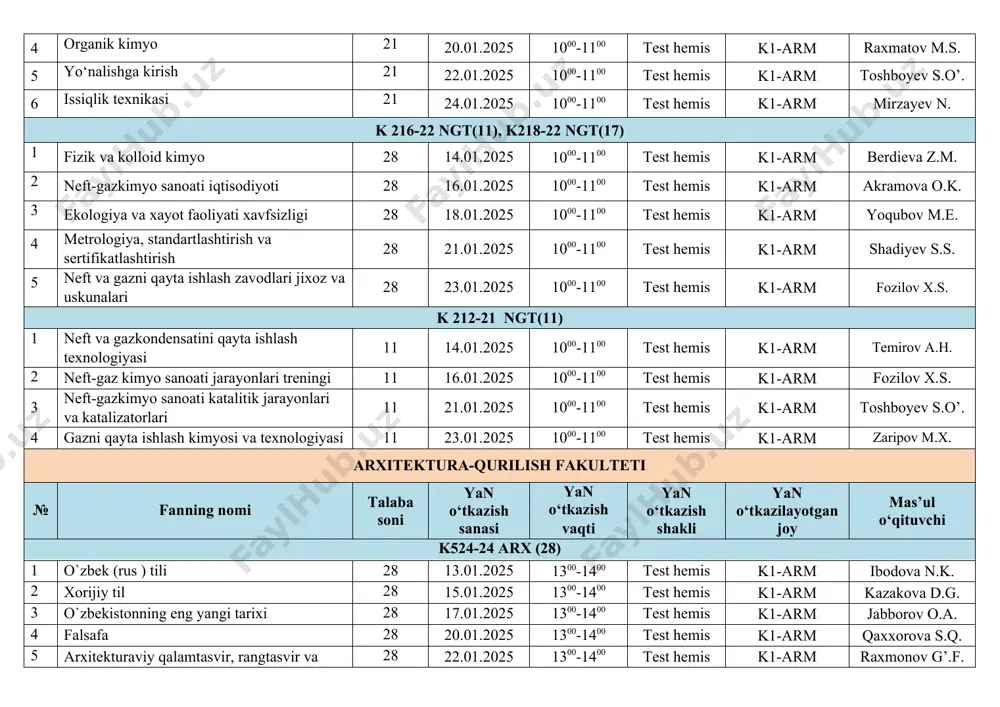 1100 test hemis k1-arm fozilov x.s. k 212-21 ngt(11) 1 neft va gazkondensatini qayta ishlash texnologiyasi 11 14.01.2025 1000-1100 test hemis k1-arm temirov a.h. 2 neft-gaz kimyo sanoati jarayonlari treningi 11 16.01.2025 1000-1100 test hemis k1-arm fozilov x.s. 3 neft-gazkimyo sanoati katalitik jarayonlari va katalizatorlari 11 21.01.2025 1000-1100 test hemis k1-arm toshboyev s.o’. 4 gazni qayta ishlash kimyosi va texnologiyasi 11 23.01.2025 1000-1100 test hemis k1-arm zaripov m.x. arxitektura-qurilish fakulteti № fanning nomi talaba soni yan o‘tkazish sanasi yan o‘tkazish vaqti yan o‘tkazish shakli yan o‘tkazilayotgan joy mas’ul o‘qituvchi k524-24 arx (28) 1 o`zbek (rus ) tili 28 13.01.2025 1300-1400 test hemis k1-arm ibodova n.k. 2 xorijiy til 28 15.01.2025 1300-1400 test hemis k1-arm kazakova d.g. 3 o`zbekistonning eng yangi tarixi 28 17.01.2025 1300-1400 test hemis k1-arm jabborov o.a. 4 falsafa 28 20.01.2025 1300-1400 test hemis k1-arm qaxxorova s.q. 5 arxitekturaviy qalamtasvir, rangtasvir va haykaltaroshlik 28 22.01.2025 1300-1400 test hemis …