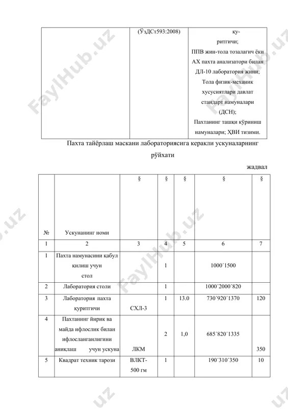 ораторияси ва пахта тозалаш корхонаси технологик лабораторияси жадвалда кўрсатилган ускуналарга ва идишларга эга бўлмоқлари керак. бундан ташқари лаборатория гост 10681 «тўқимачилик материаллари. намуналарни кондицион ҳолатга келтириш ва синаш учун климатик шароитлар ва сифатларни аниқлаш усуллари» бўйича белгиланган климатик шароитлар яратиш учун керакли қурилмалар билан жиҳозланган бўлиши керак. гост 10681 ўрта иқлимли худуд учун керакли климатик шароитларни белгилайди: –ҳавонинг нисбий намлиги – (65±2) %, –ҳаво ҳарорати – (20±2) °с. бунда ишлаб чиқариш синовларини енгил саноат корхона ва ташкилотларида ўтказиш ҳаво намлиги (65±5) % ва ҳарорати (20+-92) °с бўлганда рухсат этилади. пахта тайёрлаш масканлари ва пахта тозалаш корхоналари лабораториялари учун керакли лаборатория асбоб ускуналари жадвал № nomi soni, dona paxta tozalash korxonasi texnologik laboratoriyasi uchun paxta tayyorlash maskani uchun (paxta tayyorlaydi) 12 ming tonnagacha 12 ming tonnadan kо’p 1 2 3 4 5 1 usx-1 yoki vxs (vxs-m1) termonamо’lchagichlari 1 3 4 2 uz-7m yoki shsx-1 quritish shkafi 2 1 1 3 …
