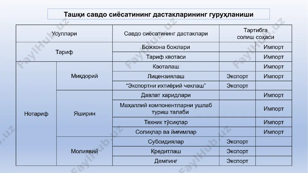 илар ҳуқуқи ҳимояланади; халқаро стандарт қоидаларга мувофиқ миллий стандартларни ишлаб чиқиш экспортёрларга чет эл бозори талабларига мослашишда ёрдам беради; ташкилотнинг низоларни ҳал қилиш механизмидан фойдаланиш имконияти тақдим этилади; жаҳон миқёсидаги савдо сиёсати бўйича қарорлар қабул қилиш жараёнида иштирок этиш ҳуқуқи берилади (ҳар бир давлат ўз овозига эга бўлади). 16 ўзбекистон республикаси ташқи савдосини эркинлаштириш босқичлари 17 tashqi savdo aylanmasi (yanvar-dekabr, mln. aqsh dollari) 18 19 20 21 22 oʻzbekiston respublikasining yirik hamkor davlatlar bilan tashqi savdo aylanmasi dinamikasi (yanvar-dekabr, mln. aqsh dollari) 23 oʻzbekiston respublikasining tashqi savdo aylanmasida mdh mamlakatlari va boshqa xorijiy davlatlarning hajmlari dinamikasi (mln. aqsh dollari, ulushi, % da) 24 oʻzbekiston respublikasining mdh davlatlari bilan tashqi savdo aylanmasi (2022- yil, mln. aqsh dollari) 25 26 27 28 29 мамлакатнинг ялпи ташқи қарзи давлат (расмий) ва хусусий сектор қарзларини ўз ичига олади. давлатнинг ташқи қарзи қуйидагилардан иборат: 30 - давлат ва унинг ваколатли органлари томонидан олинган кредитлар ва …