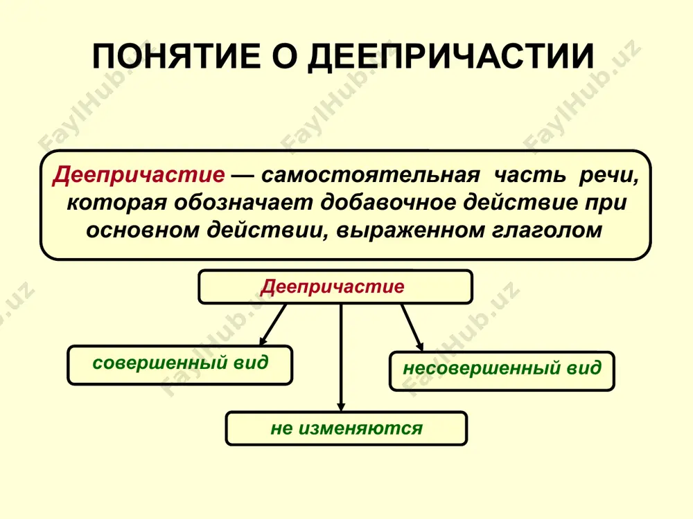 делаются заметки. помощь родителей мне не понадобилась. вы избежите ошибки в написании слов ошибки в сочинении не появятся нет! да! укажите грамматически правильное продолжение предложения: обратившись к орфографическому словарю, подходя к лесу, стало темнеть . подходя к лесу, пошёл сильный дождь подходя к лесу, я немного оробел. подходя к лесу, мне стало страшно нет! да! укажите предложение без грамматической ошибки перед нами открылась вдруг необыкновенная поляна путники остановились поодаль. черёмуха душистая, развесившись, стоит хороший день пробежал незаметно. нет! да! в каком предложении обстоятельство выражено деепричастием? 2 3 4 5 1 2 3 5 1 2 3 4 1 3 4 5 нет! да! в каком варианте правильно указаны цифры, на месте которых должны стоять запятые? забыв советы отца(1) икар поднимался все выше. листья (2) падая (3)шепчутся (4)прощаясь навек. я слушал ветер (5) затаив дыхание. все работали засучив рукава. берёзки стояли подбоченясь. синея блещут небеса. лесник не торопясь вышел на крыльцо. …
