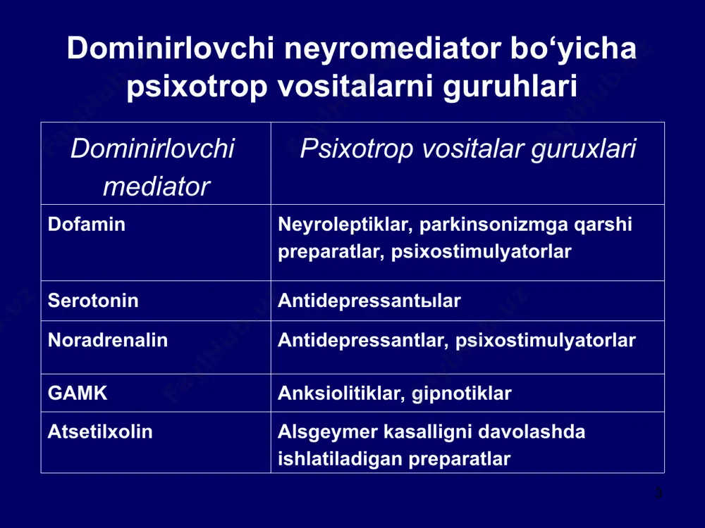 stabilizirlovchi – vns faoliyatini boshqarish * * vahima xolatlarini davolash prinsplari asosiy preparat tanlovi vahima xissini tipiga bog‘liq: generalizirlashgan vahima – anksiolitik yoki sedativ antidepressant vaxima-depressiv buzilishlar: anksiolitik + antidepressant yoki sedativ antidepressant panik buzilishlar: anksiolitik yoki sedativ antidepressant vahimani davolashda qo‘llaniladaigan asosiy preparatlar guruxlari gomeopatik vositalar notta, nevroxel o‘simlikdan olingan preparatlar persen, novopassid, sanosan, nevroflyuks benzodiazepinlar fenazepam, diazepam, alprazolam, klonazepam, tazepam, tofizopam antidepressantlar - serotoninni qayta bog‘lanishini selektiv ingibitorlari (fevarin, paroksetin, sertralin va h.) - tritsikliklar (klomipramin) «kichik» neyroleptiklar tioridazin (sonapaks), tiaprid boshqa kimyoviy gurux anksiolitiklari gidroksizin 6000 yil e. o. 15 asr - alkogol va opiatlar 19 asr – bromidlar 20 sr – barbituratlar 20 asrning 60-yillari – benzodiazepinlar * alprozalam bromazepam gidrozepam diazepam klorazepam lormetazepam klonazepam lorazepam medazepam midazolon nitrazepam oksazepam prazepama temazepama tofizopam triazolam flurazepam flunitrozepam estazolam fenozepam xlordiazepoksid 1977 yil aqshda eleniumga 13 mln. retseptlar va diazepamga 54 mln. retseptlar yozilgan 20 yil ichida 500 …