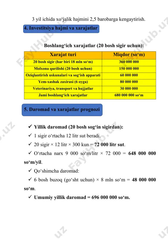 shqa xarajatlar: 20 000 000 so‘m. umumiy yillik xarajatlar = 360 000 000 so‘m. sof foyda: 696 000 000 – 360 000 000 = 336 000 000 so‘m/yil. 6. moliyaviy ko‘rsatkichlar investitsiya qaytishi (roi): 2 yil atrofida. rentabellik darajasi: 45–50%. loyihaning o‘zini oqlash muddati: 2–2,5 yil. 7. rivojlanish istiqbollari 3-yildan boshlab sigir sonini 50 boshga yetkazish. sutni qayta ishlash liniyasini ochib, qadoqlangan sut, qaymoq, yogurt ishlab chiqarish. hududiy supermarket va maktab/bolalar bog‘chalari bilan shartnomalar tuzish. veterinariya va oziqlantirish bo‘yicha zamonaviy texnologiyalarni joriy etish. 8. xulosa chorvachilik loyihasi qisqa muddatda o‘zini oqlovchi, yuqori rentabelli yo‘nalish bo‘lib, mahalliy bozor talabi tufayli barqaror daromad keltiradi. to‘g‘ri boshqaruv, zamonaviy usullar va kengaytirish strategiyasi orqali xo‘jalik nafaqat sut va go‘sht ishlab chiqaradi, balki qayta ishlash sanoatiga ham kirish imkoniyatiga ega bo‘ladi.