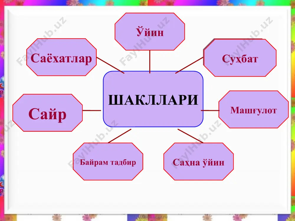нутқ ўстириш мақсад, вазифалари - Page 3
