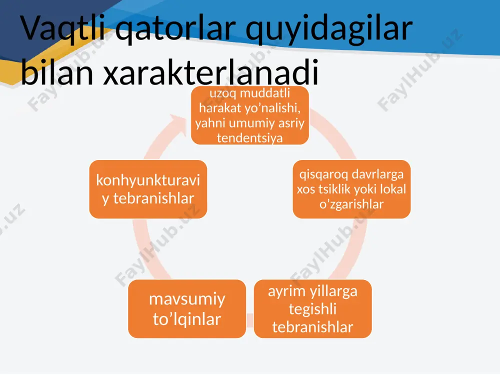 vaqtli qatorlar regression tahlili - Page 3
