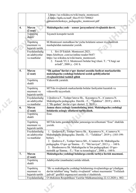 osh - sensor jarayonlarni rivojlanish davri. topshiriq shakli tayanch konspekt tuzish topshiriq mazmuni va bajarish tartibi m.montessori metodikasi bo‘yicha bolalarni sensor rivojlantirish mashqlaridan namunalar yozish. foydalaniladigan adabiyotlar va manbalar 1. sivi d’eskleb. montessori.2021. https:/kitobxon .com/uz/online-reader/5647/ https://uz.wikidea.ru/wiki/maria_montessori. 2. fausek yu.i. montessori bolalar bog‘chasi. t.: “yangi sar avlodi”, 2008 y. -241 b. 5. mavzu (2 soat) “ilk qadam”davlat o‘quv dasturi asosida faoliyat markazlarida maktabgacha yoshdagi bolalarni sezish qobiliyatlarini rivojlantirishni tashkil qilish topshiriq shakli videorolik yaratish. topshiriq mazmuni va bajarish tartibi mttda rivojlanish markazlarida bolalar faoliyatini kuzatish va videorolik tayyorlash. foydalaniladigan adabiyotlar va manbalar 1.qodirova f., toshpo‘latova sh., kayumova n., a’zamova n. maktabgacha pedagogika. darslik. -t.: “tafakkur”. 2019 y -684 b. 2.“ilk qadam” davlat o‘quv dasturi. t. 2018 y. 6. mavzu (2 soat) jamoa shaxs axloqiy komolotining asosi. maktabgacha yoshdagi bolalarda axloqiy sifatlarni tarbiyalash. topshiriq shakli esse. topshiriq mazmuni va bajarish tartibi mttda katta guruhda bolalar jamoasiga tavsifnomani “esse” shaklida yozish. foydalaniladigan adabiyotlar …