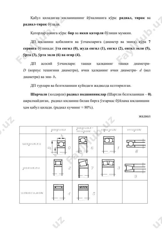 ди. аниқлик синфи ёзилмаса у нормаль синфга мансуб бўлади. аниқлик синфи ошиши билан подшипникни таннархи ҳам ошади (жадвал). жадвал аниқлик синфи 0 6 5 4 2 нисбатан нархи 1 1,3 2 4 10 подшипникларнинг ҳамма турлари стандартлаштирилган бўлиб, гост 3189-75 бўйича сонлар ва ҳарф билан шартли белгиланади. ўнг томондаги икки рақам подшипникнинг ички диаметрини аниқлайди (подшипник ўрнатиладиган валнинг диаметри): - агар d = (20(495) мм бўлса, у ҳолда бу икки рақамни 5 га кўпайтирилса, d диаметрнинг қийматини беради. - агар d < 20 мм бўлса, у ҳолда охириги икки рақам билан диаметр d орасидаги боғланиш 24.3-жадвалда кўрсатилгандек бўлади. жадвал охириги икки рақам 00 01 02 03 ички диаметр d, мм 10 12 15 17 - агар d ( 9 мм бўлса, у ҳолда диаметрни ўнг томондаги охириги битта рақам белгилаб, подшипник ички диаметрининг ҳақиқий ўлчамини билдиради, мм да. - агар d 500 мм бўлса, у ҳолда подшипник белгиси касрли: махражи …
