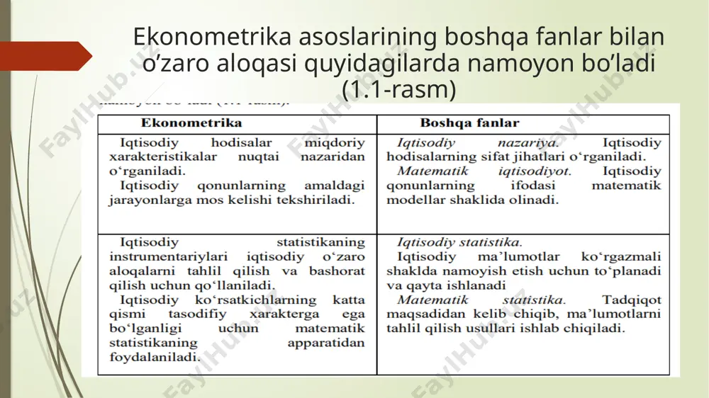 oni yaratiladi. shuningdek, ular yordamida iqtisodiyotning kelgusidagi rivojlanishini oldindan aytib berish mumkin. 5) ekonometrik usullar va modellar hisoblash ishlarini avtomatlashtirish bilan birga, aqliy mehnatni yengillashtiradi, iqtisodiy soha xodimlarining mehnatini ilmiy asosda tashkil etadi va boshqaradi asosiy ekonometrik usullar asosiy ekonometrik usullar – bu matematik statistika usullari va ekonometrik usullar. matematik statistika usullari - dispersion tahlil, korrelyatsiya tahlili, regressiya tahlili, omilli tahlil, indekslar nazariyasi. ekonometrik usullar - iqtisodiy o„sish nazariyasi, ishlab chiqarish funktsiyasi nazariyasi, talab va taklif nazariyasi. ekonometrikani o’rganish jarayoni – bu iqtisodiyot, iqtisodiy jarayonlarning ekonometrik modellarini tuzish jarayonidir. asosiy qo’llanadigan usuli – korrelyatsion-regression tahlil usuli. ekonometrik modellashtirish quyidagi ilmiy yo’nalishlar kompleksidir: -iqtisodiy nazariya; - ehtimollar nazariyasi; - matematik statistika; - kompyuter texnologiyalari e’tiboringiz uchun raxmat image1.png image2.png image3.png image4.png image5.png image6.png /docprops/thumbnail.jpeg