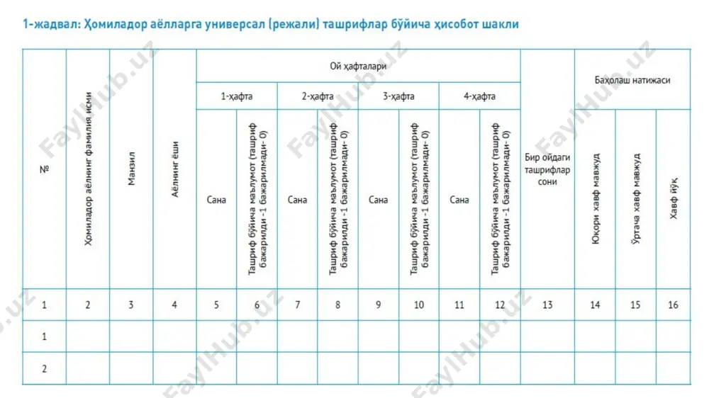 универсал модели бўйича оилага ташриф буюриш режасини ишлаб чиқиш - Page 5