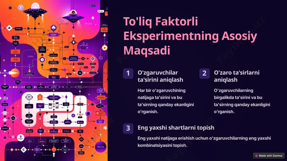 r grafiklar, jadvallar va boshqa vizual vositalar yordamida ko'rsatiladi. to'liq faktorli eksperimentning afzalliklari va kamchiliklari afzalliklari o'zgaruvchilarning o'zaro ta'sirini o'rganishga imkon beradi. barcha mumkin bo'lgan kombinatsiyalarni tekshiradi. ishonchli natijalar beradi. kamchiliklari o'zgaruvchilar ko'p bo'lganda, juda ko'p sinovlar talab qilinadi. vaqt va resurslarni talab qilishi mumkin. natijalarni talqin qilish murakkab bo'lishi mumkin. to'liq faktorli eksperimentni qo'llash sohalari qishloq xo'jaligi ekinlar hosildorligini oshirish, zararkunandalarni nazorat qilish va o'g'itlashni optimallashtirish uchun qo'llaniladi. tibbiyot dori-darmonlarni ishlab chiqish, davolash usullarini optimallashtirish va bemorlarga xizmat ko'rsatishni yaxshilashda qo'llaniladi. texnologiya mahsulotlarni ishlab chiqish, ishlab chiqarish jarayonlarini optimallashtirish va yangi texnologiyalarni rivojlantirishda qo'llaniladi. to'liq faktorli eksperimentdan olingan natijalarni interpretatsiya qilish 1 natijalarni statistik jihatdan talqin qilish natijalarni statistik jihatdan tahlil qilish va ularning ahamiyatini aniqlash. 2 natijalarni amaliy jihatdan talqin qilish natijalarni tadqiqot maqsadi va amaliy qo'llanilishi nuqtai nazaridan talqin qilish. 3 cheklovlarni hisobga olish tadqiqotning cheklovlari va natijalarning umumiylashtirilishiga ta'sirini hisobga olish. to'liq faktorli eksperimentni qo'llashda e'tibor …