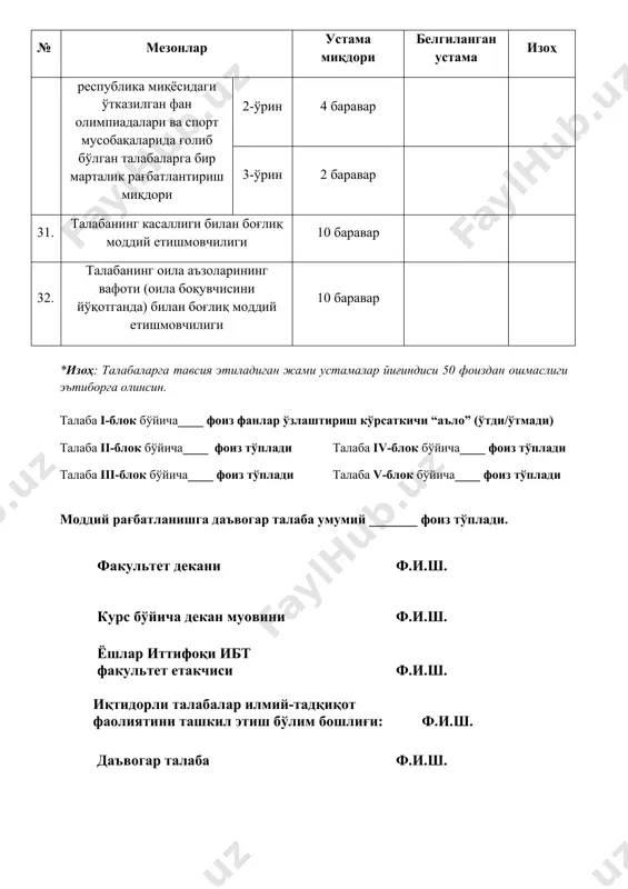 mezonlar bo'yicha o'zlashtirish ko'rsatkichlari - Page 4