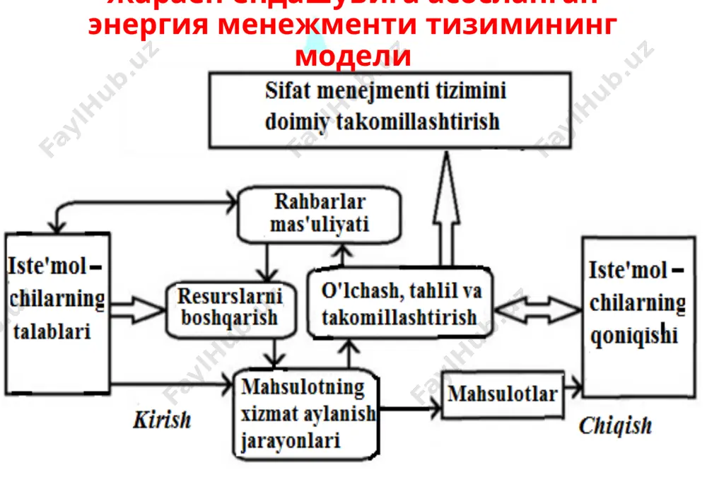 ишини таъминлашга мажбурдир. faza kuchlanish signallarining spektral tarkibi 32. мазкур қоидаларда белгиланган энергетика текширувини ўтказиш тартиби ёқилғи-энергетика истеъмолчиси томонидан бузилган тақдирда давлат назорати органлари энергетика текшируви янгидан ўтказилишини тайинлаш ҳуқуқига эгадирлар. 33. ёқилғи-энергетика истеъмолчилари давлат назорати органлари ходимларини хабардор қилган ҳолда энергетика текшируви ўтказилиши вақтини мустақил белгилашга ҳақлидирлар. teplovisorda skanerlash 34. ёқилғи-энергетика истеъмолчилари энергетика текширувлари қонун ҳужжатларида белгиланган тартибда ўз вақтида ўтказилиши учун жавоб берадилар. 35. энергетика текширувлари ва экспертизалари ўтказилиши соҳасидаги низолар қонун ҳужжатларида белгиланган тартибда ҳал қилинади. ултратовушли суюқлик оқим ўлчагичи portaflow 330 a + b тавсияларни ишлаб чиқаришда куйидагилар зарур: таклиф этилаётган такомиллаштиришнинг техник мазмунини ва иқтисод қилиш принципларини аниқлаш; жисмоний ва қиймат ифодаларида йиллик иқтисод қилиш потенциални ҳисоблаш; тавсияларни амалга ошириш учун керакли бўлган ускуналарнинг таркибини, унинг тахминий нарҳини, етказиб бериш, ўрнатиш ва эксплуатацияга киритиш нарҳини аниқлаш; ҳаражатларни камайтиришни барча имкониятларни кўриб чиқиш; testo 340 so2 газ анализатори тавсияларни амалга оширишдан олиниши мумкин бўлган, реал иқтисодий …